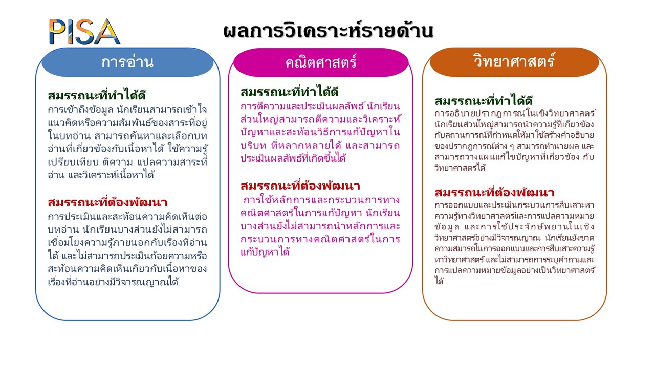 Slide4