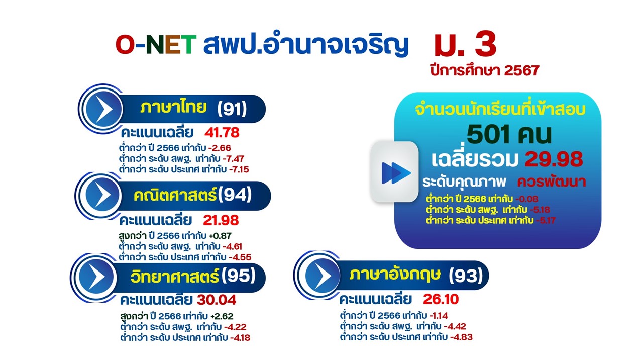 Slide5