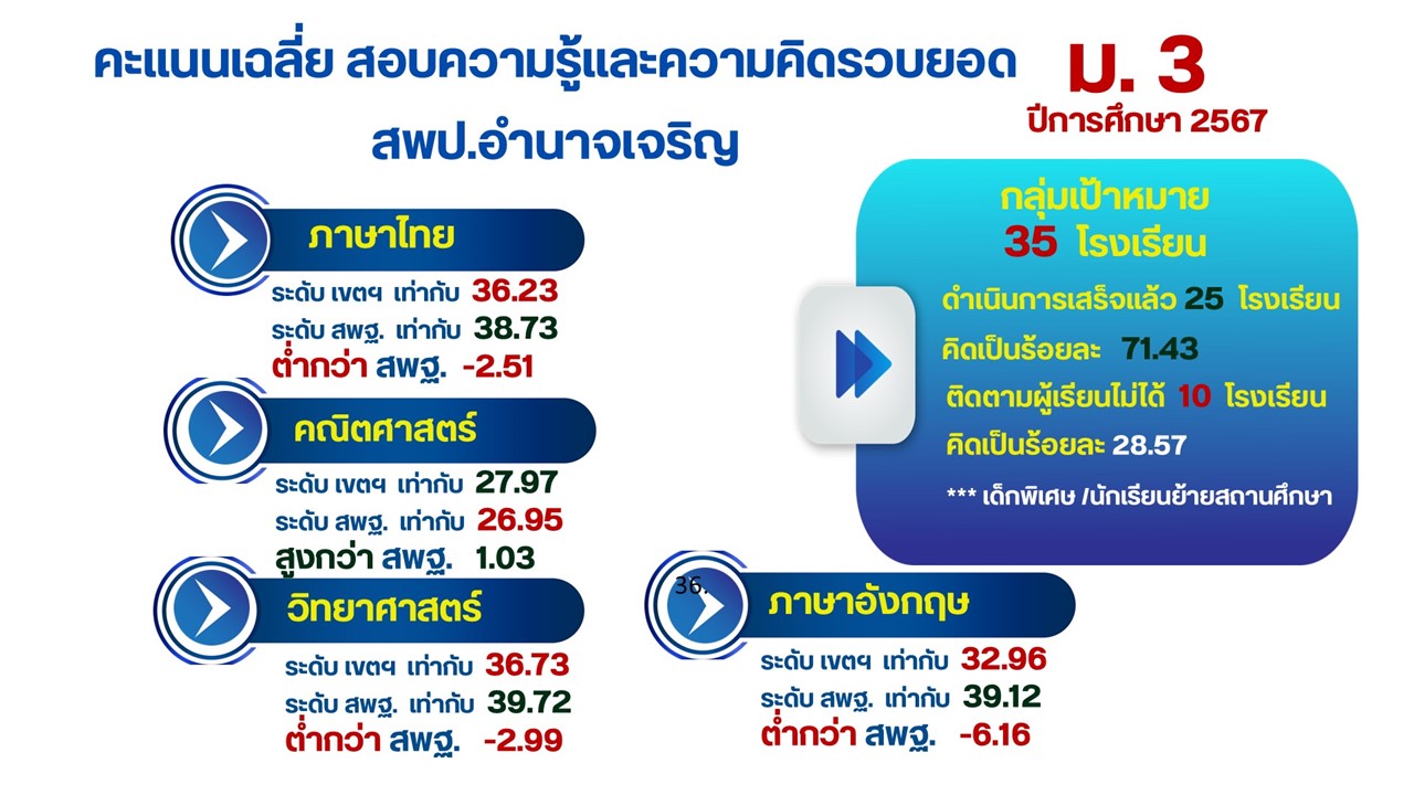 Slide6