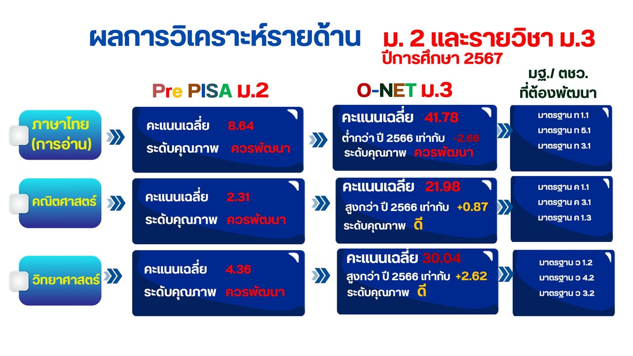 Slide7