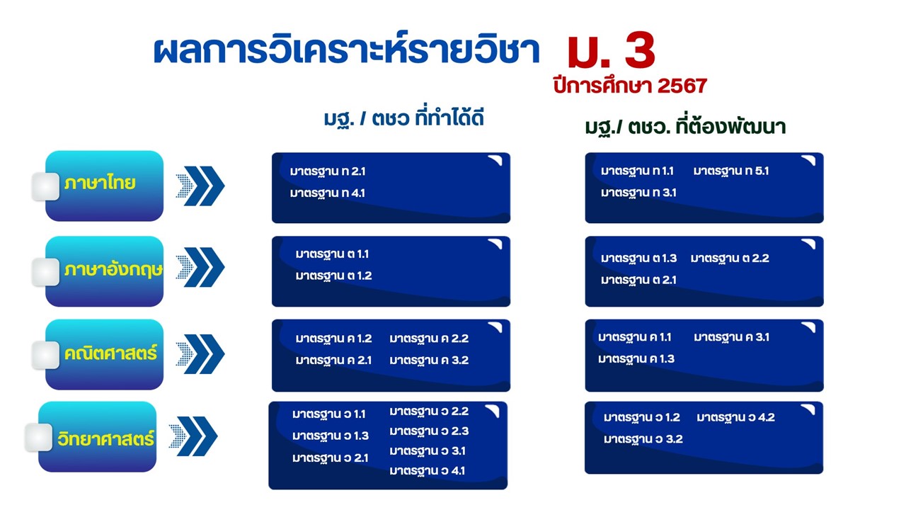 Slide8