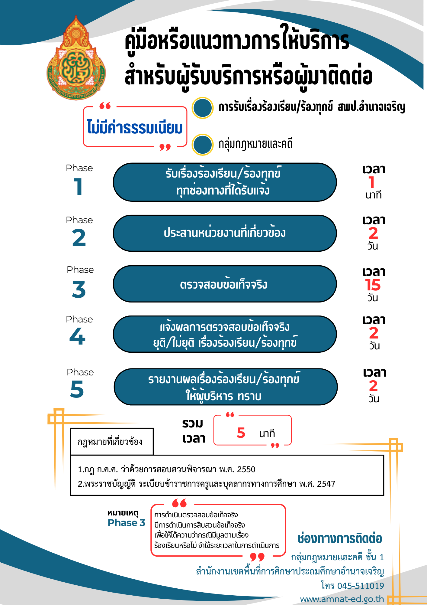 O11 กฎหมาย (1)