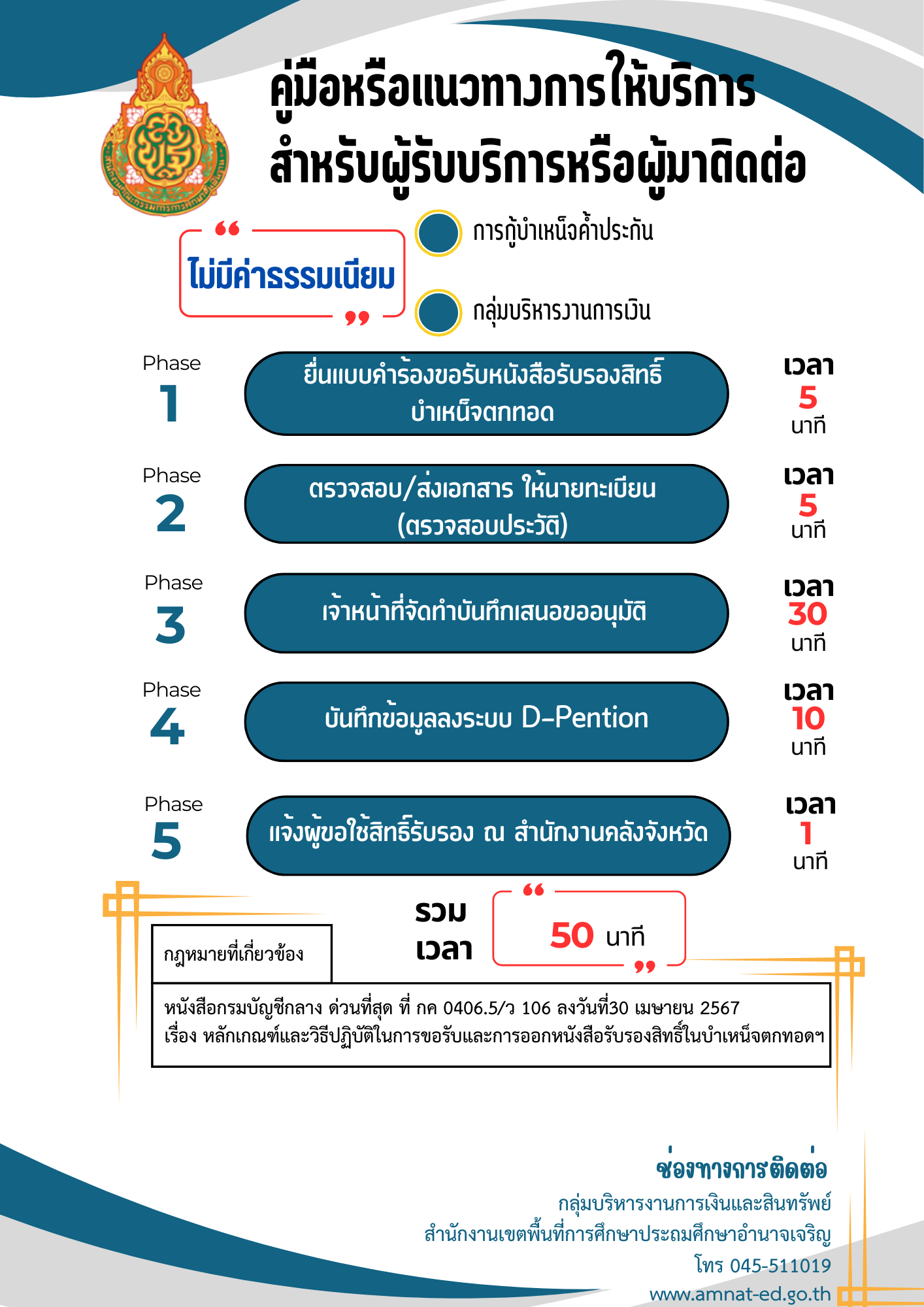 O11 การเงิน (1)