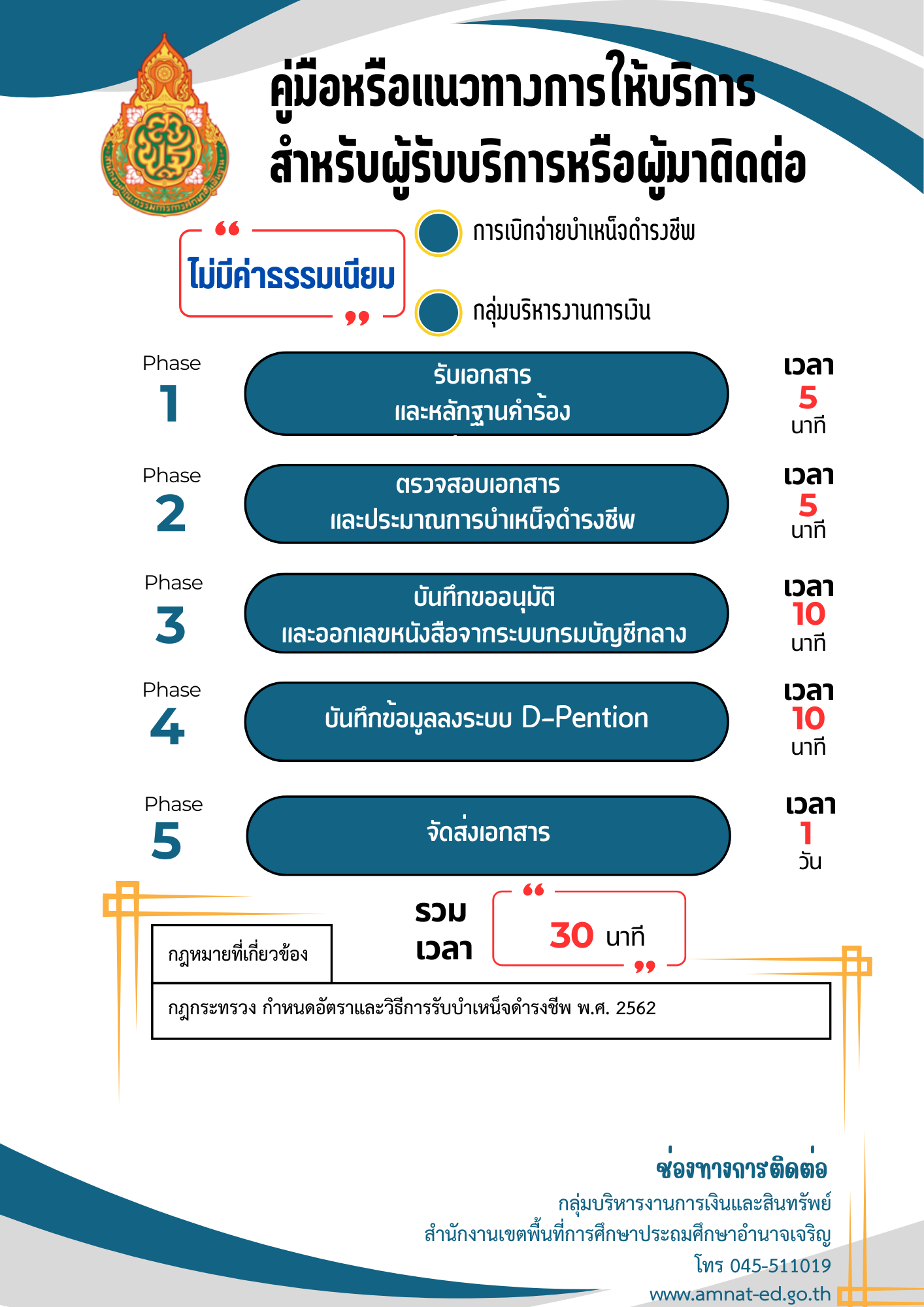 O11 การเงิน (2)
