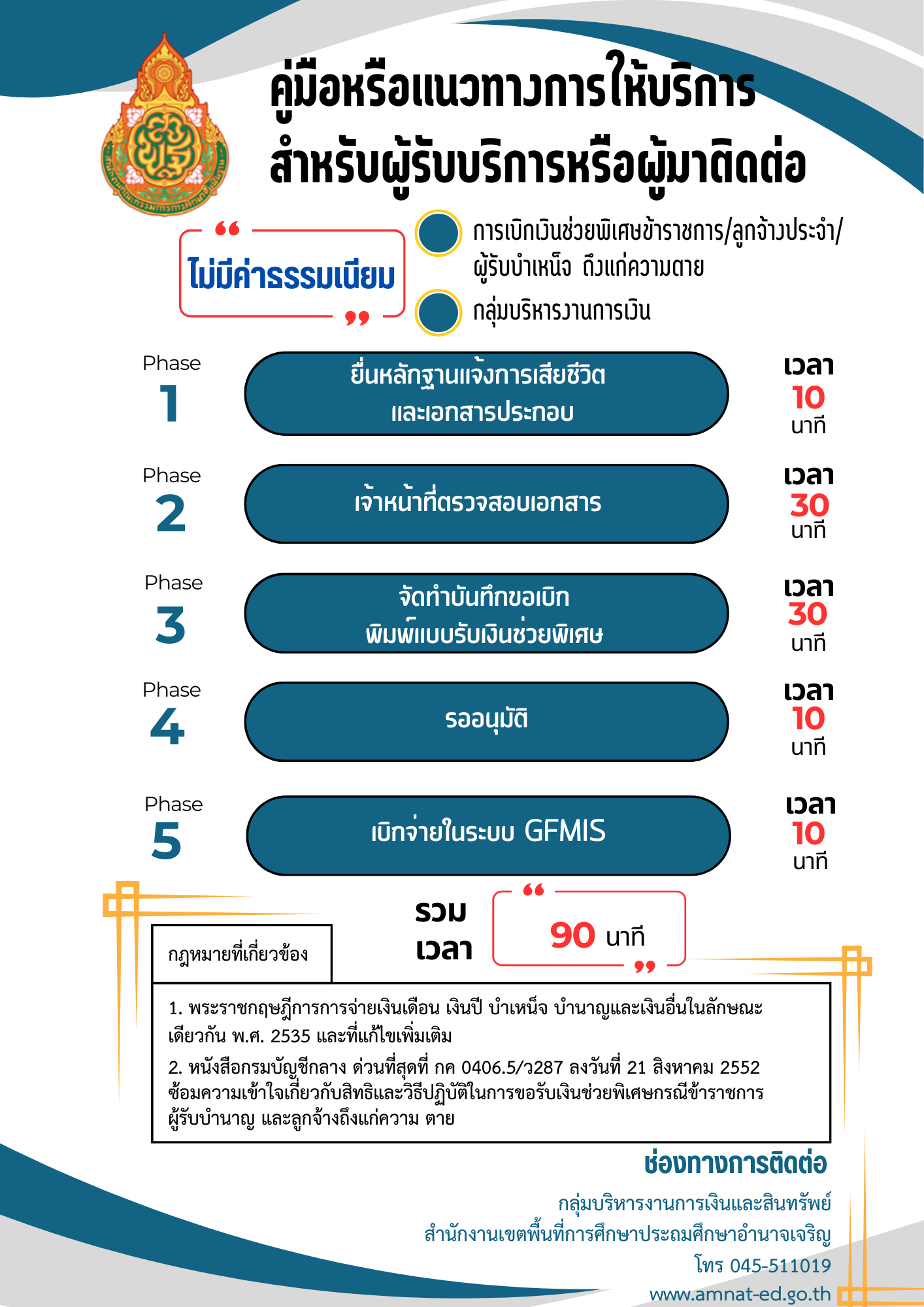 O11 การเงิน