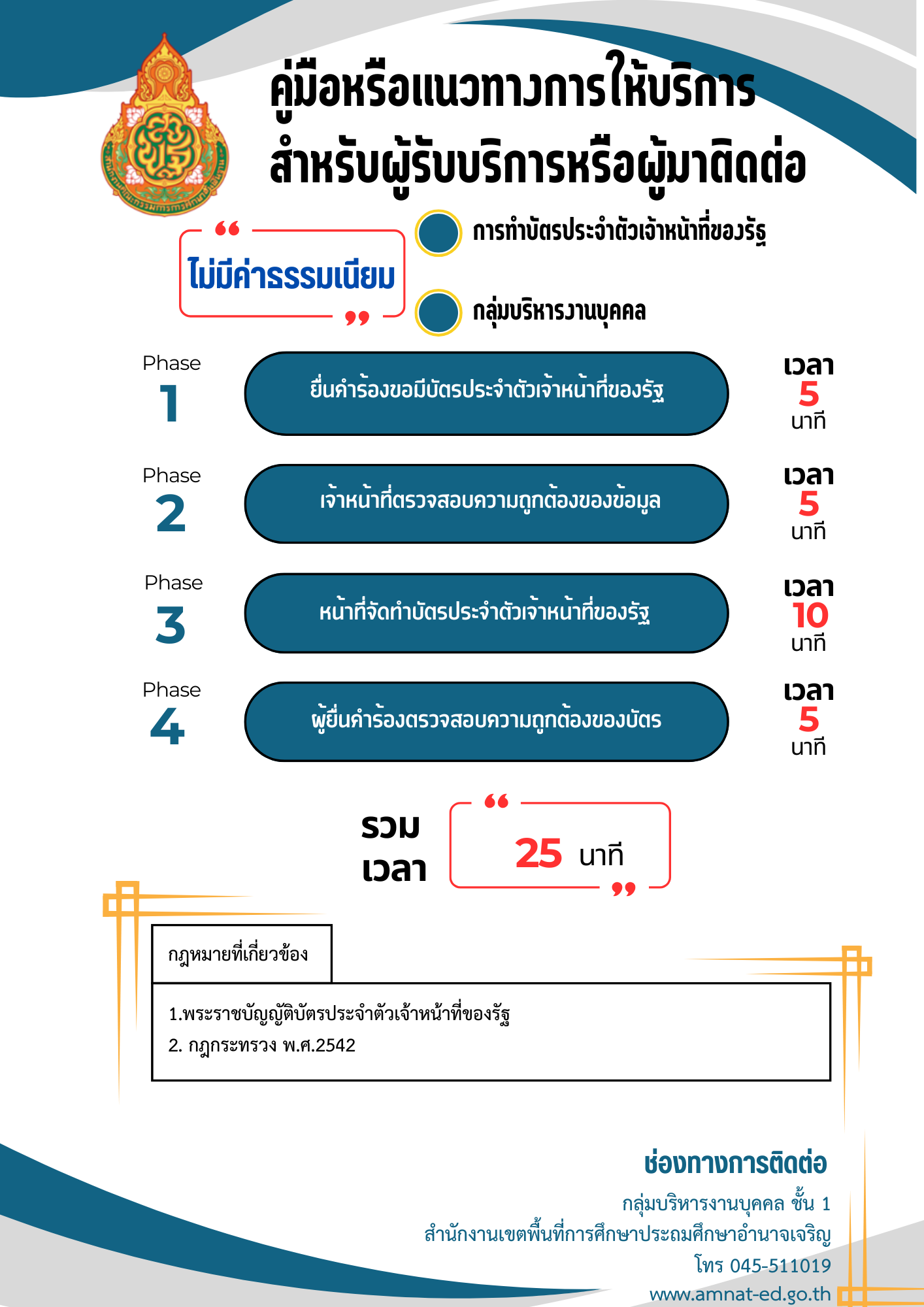 O11 บุคคล1