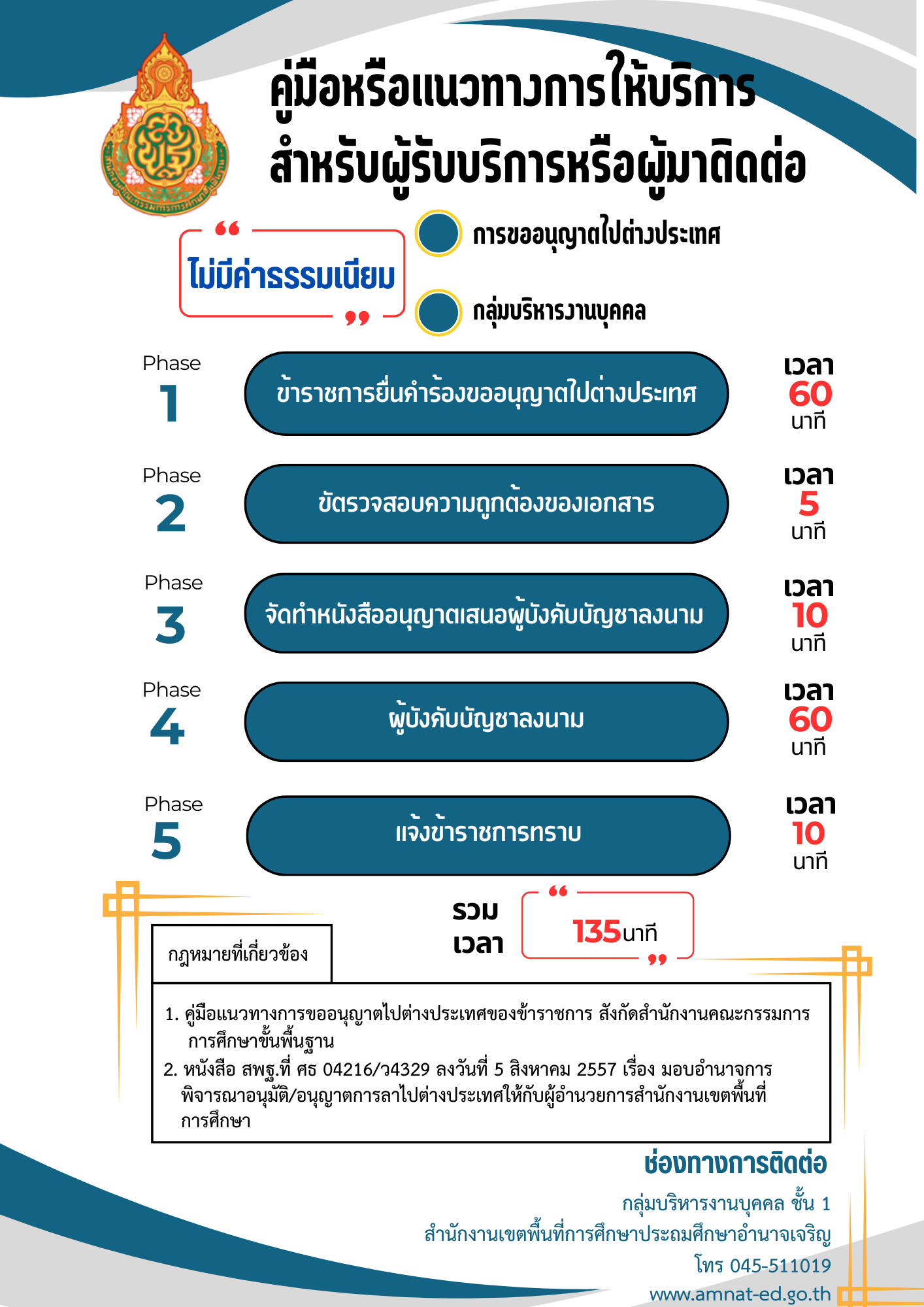 O11 บุคคล2