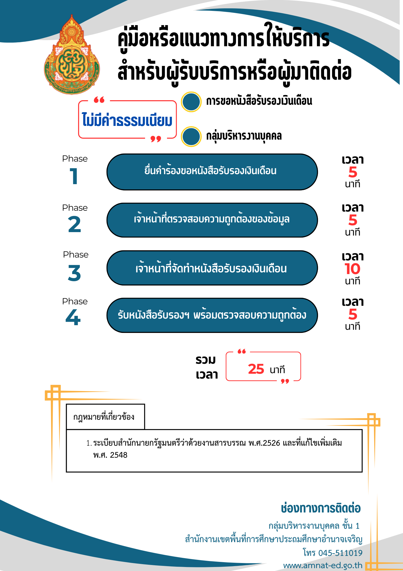 O11 บุคคล3