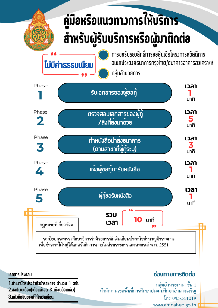 O11 อำนวยการ (2)