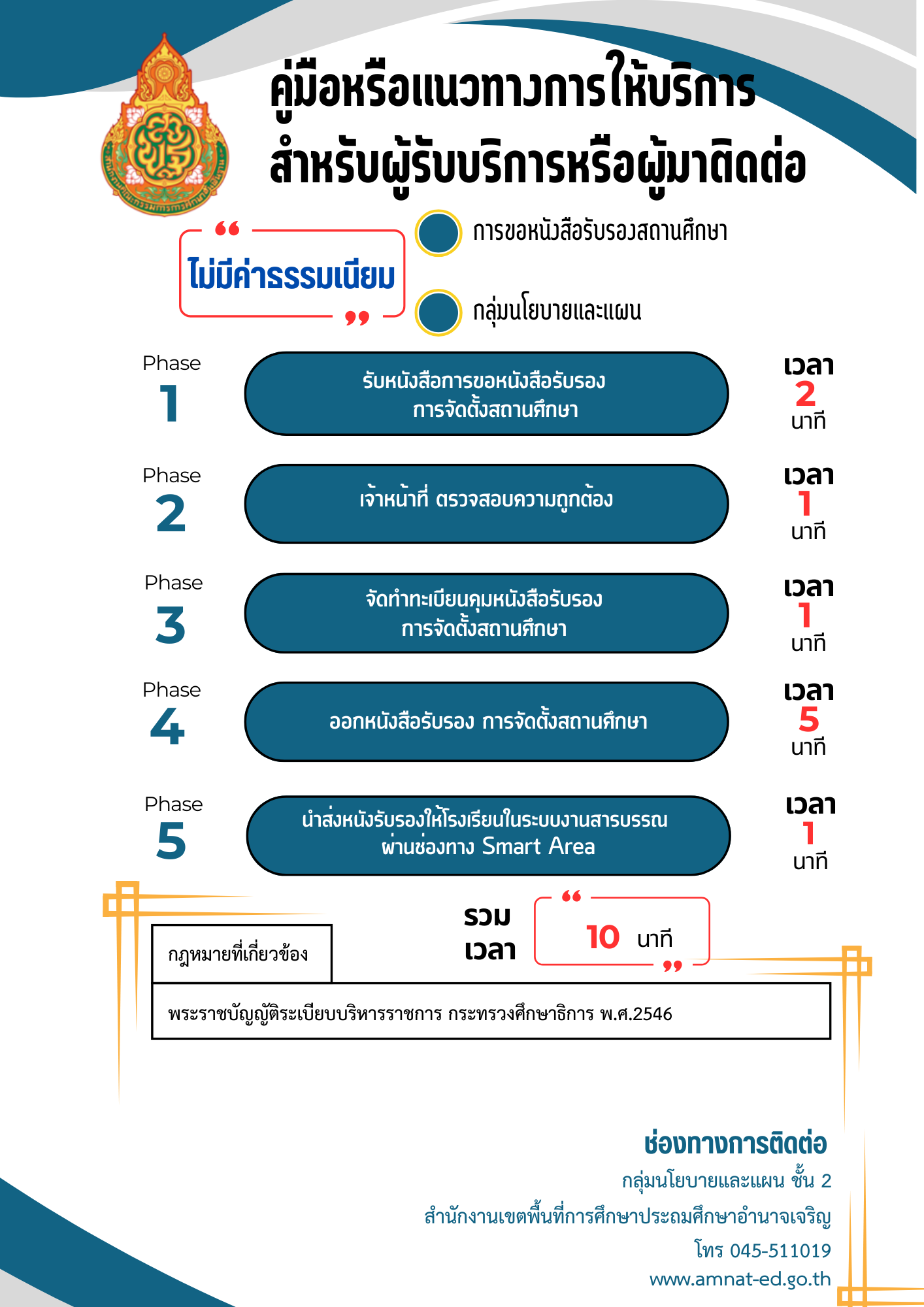 สำเนาของ O11 แผน (1)