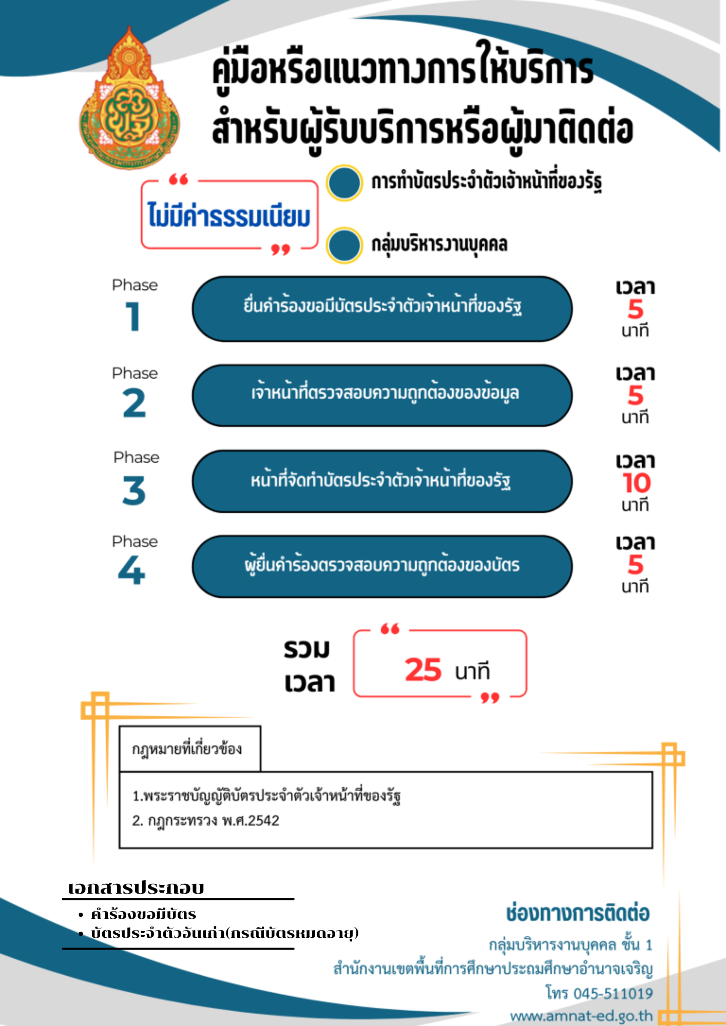 7มีบั