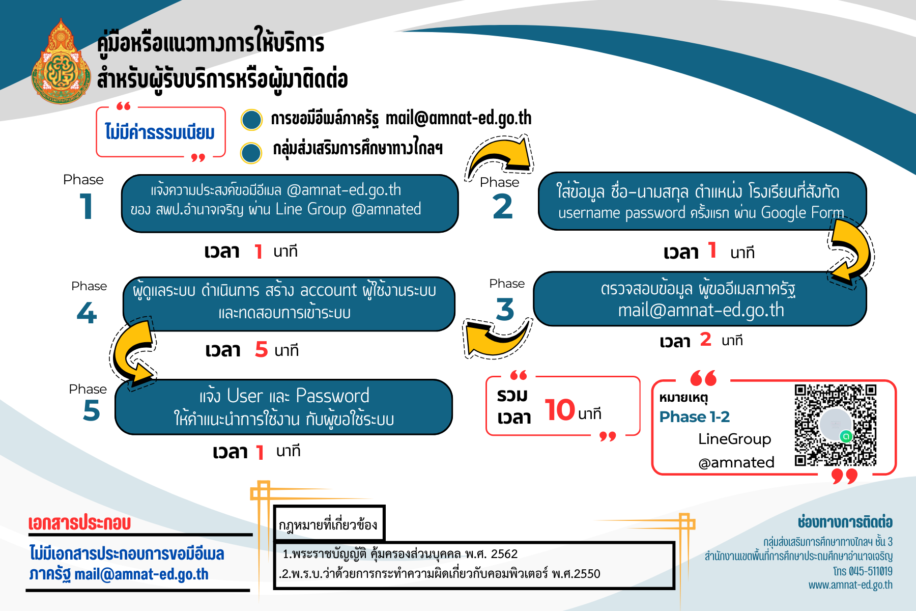 ขออีเมล์