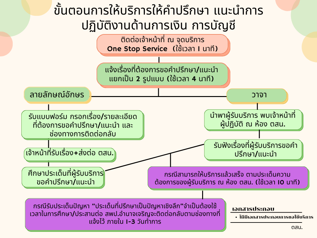 ตสน.ปรับ